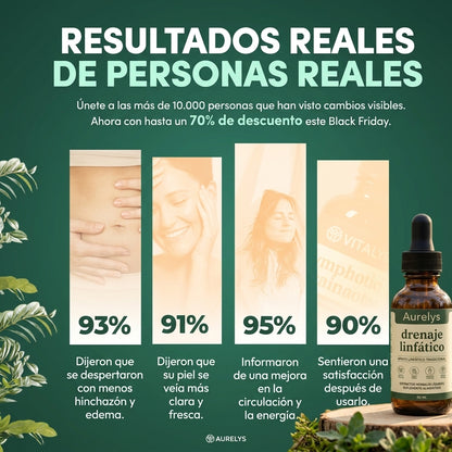 Gotas Aurelys® Desentoxica tu Linfa Naturalmente
